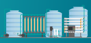 zbiorniki i urządzenia przemysłowe do produkcji wodoru